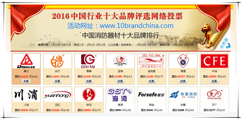 贺必博进入2016中国消防器材十大品牌排行前三