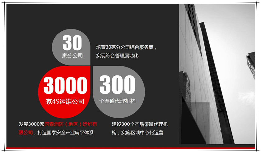 2019必博集团蓝鹰计划“30—300—3000”全面启动