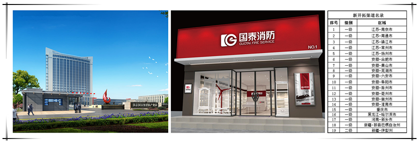 贺必博2019营销开门红——新开拓渠道19家