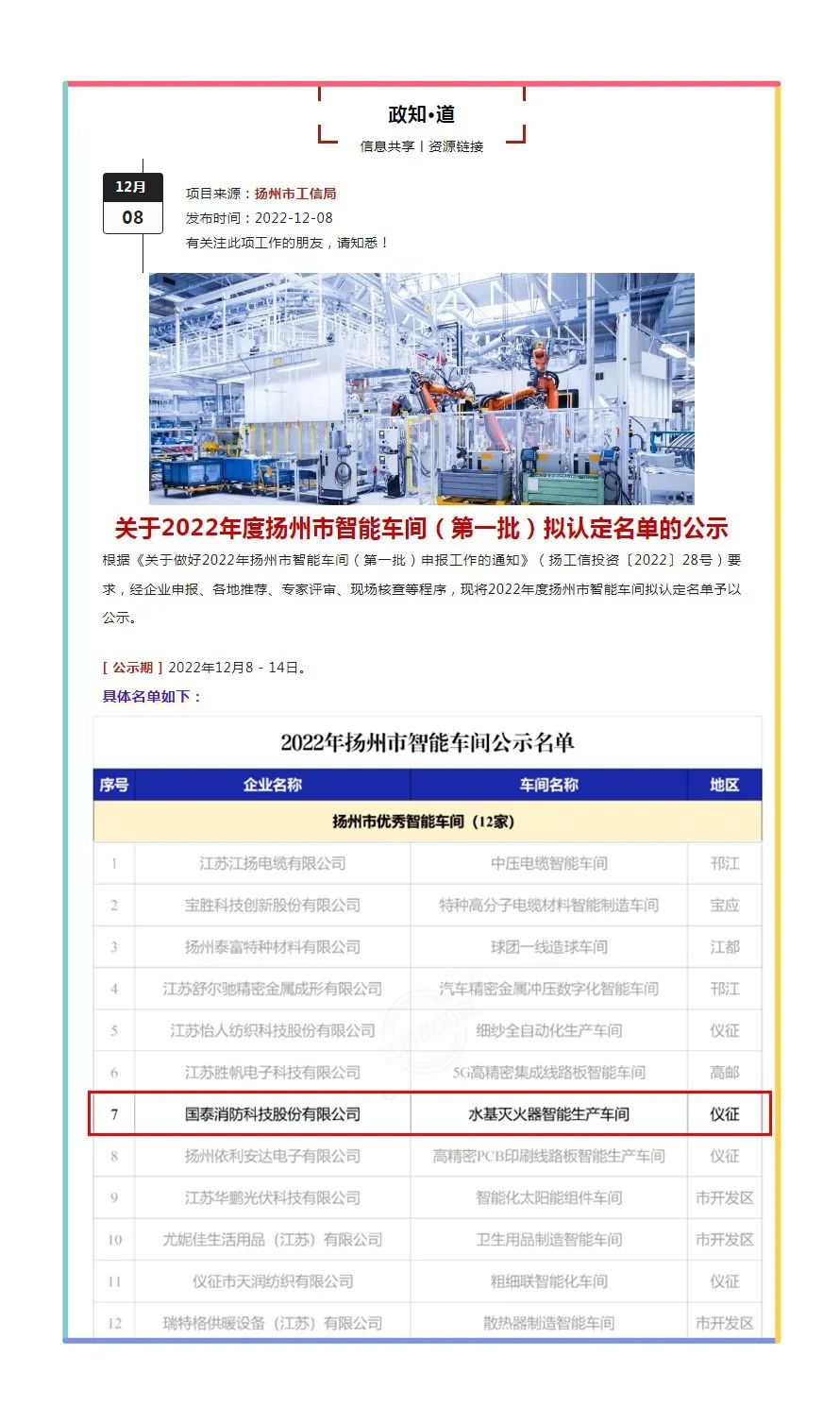 必博消防入选2022年扬州市智能车间名单